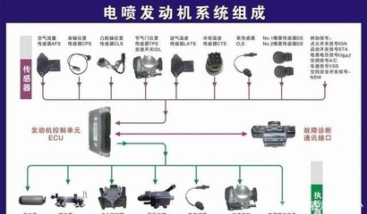 新車省不省油,這個配件管大用!估計(jì)90%的人都不了解