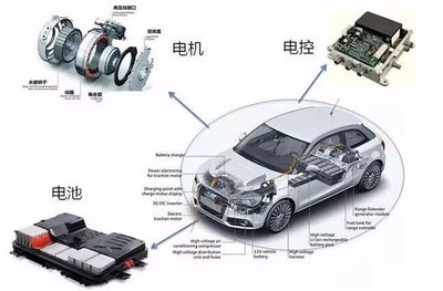 新能源汽車三電系統(tǒng)詳解